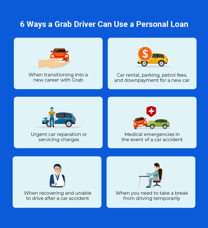 An infographic listing the six ways Grab drivers can use a personal loan