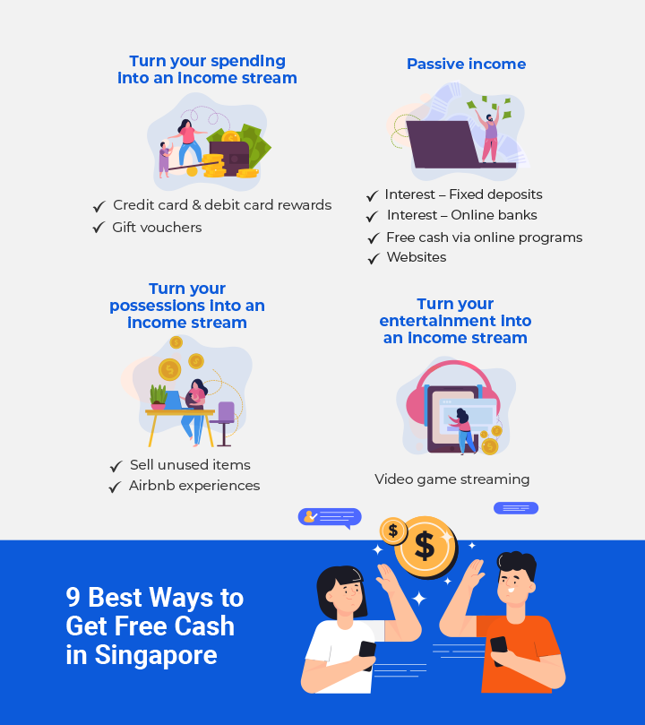 An infographic that showcases a summary of nine possible income streams to generate revenue