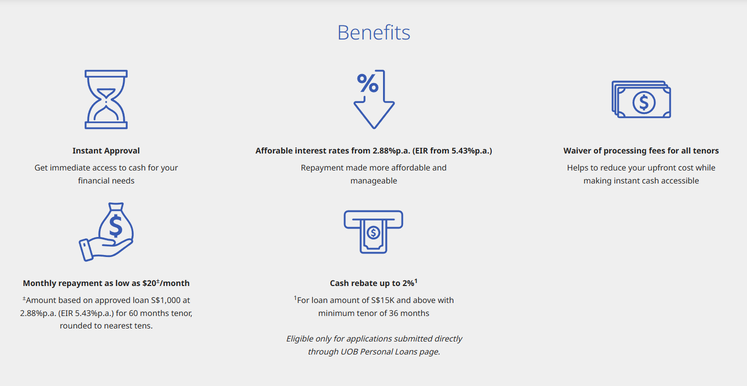 UOB Personal Loan