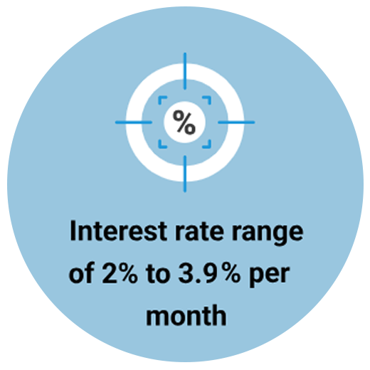 Interest rate range of 2% to 3.9% per month